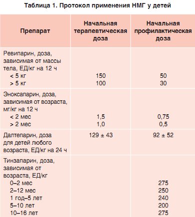 Лечение геморроя нижний новгород