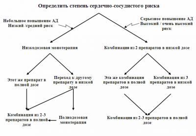 Лечение зубов по омс в нижнем новгороде