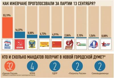 Детская больница 1 нижний новгород платные услуги
