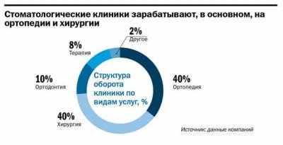 Рейтинг больниц нижнего новгорода